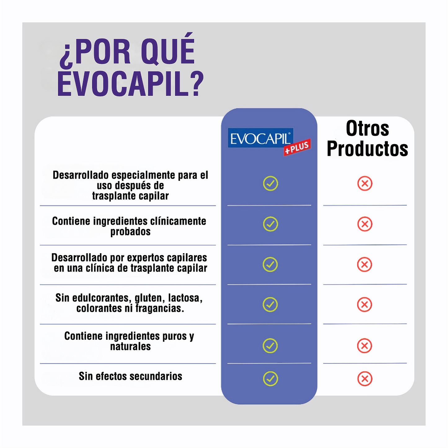 Evocapil Plus vitamine per capelli con Zinco, Selenio e Biotina, 60 compresse