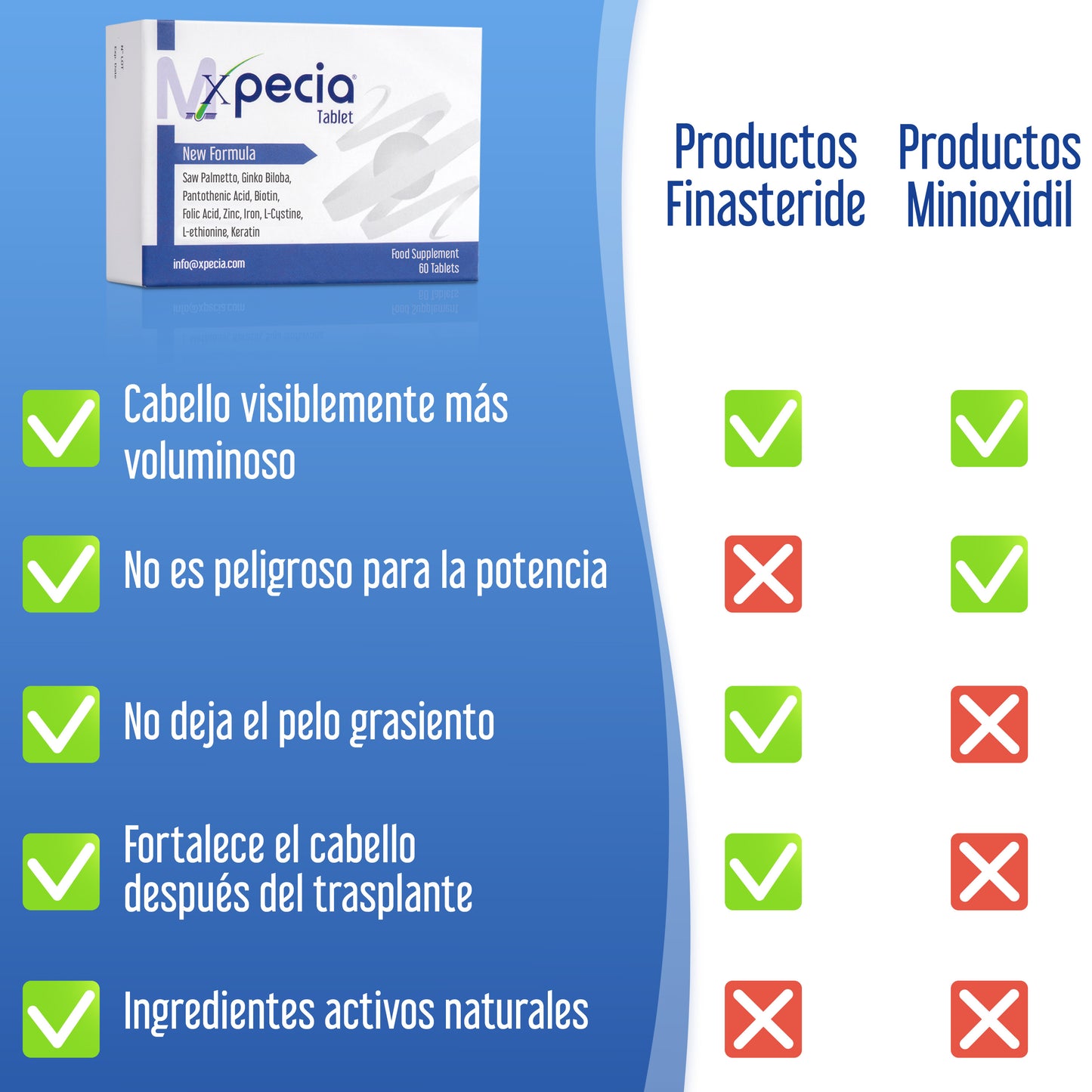 Xpecia Tablet hombre vitaminas para alopecia androgénica, Bloquea DHT, con Saw palmetto, Biotina, 60 comprimidos